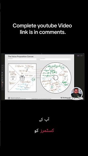 How the Value Proposition Canvas Works