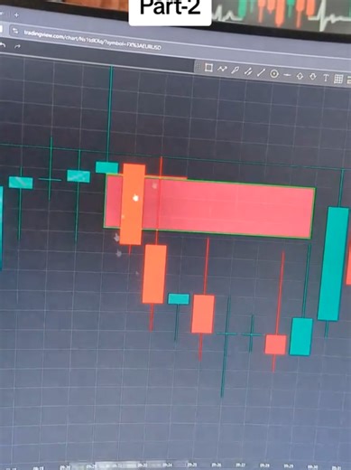 Crypto Trading Insights: Part 2 Analysis
