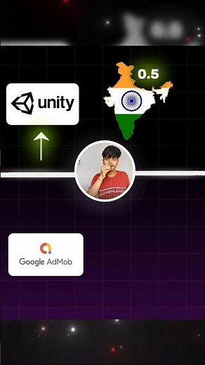 Unity vs Admob eCPM ?