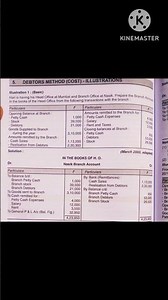 Fybcom // Sem 2 // Branch Accounts