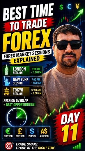 Best Time to Trade Forex | Forex Market Sessions Explained | Forex Day 11