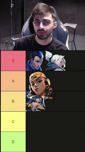 Pros tierlist on VALORANT duelist agents 🥇 #valorant #valorantclips #teamliquid #vct