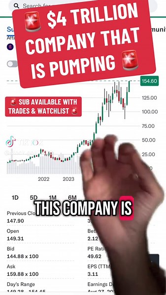 🚨 I post all my trades and updated watchlist on my sub on this account 🚨 #greenscreen #stocks #stockstobuy #stockmarket #stockmarketnews #stocktrading #stocktrader #investing #wallstreet #passiveincome