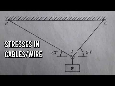 Strength of materials - stress in wires/cables - simple stress