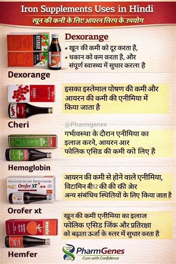 Iron Syrup Uses in Hindi | Anemia & Iron Deficiency Treatment #pharmgenes #healthtipshindi