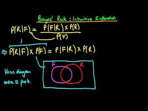 4 - Bayes' rule - an intuitive explanation