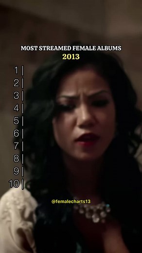 Most streamed female albums: 2013 #arianagrande #lorde #katyperry #mileycyrus #foryou #fy #fyp