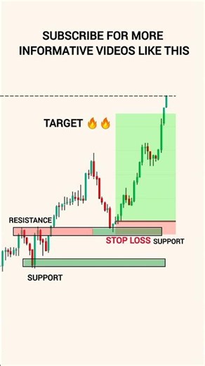 Learn Hammer Candlestick Pattern in 15 Seconds | Trading Chart Analysis | Stock Market #trading