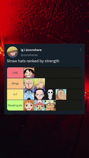 Exploring the World of One Piece: Luffy and the Straw Hats