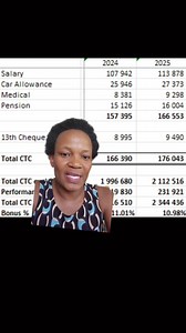 CIMA ACCOUNTANT SALARY | Boni Xaba