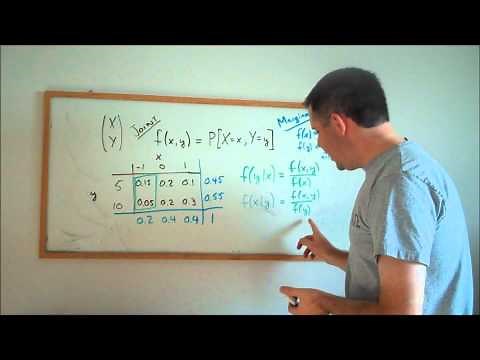 E1.5. Joint, marginal conditional distributions, and Bayes' Rule (Econometrics Math)