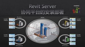 01-Revit Server协同平台的安装部署基础知识