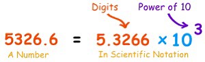 Exponents and Scientific Notation
