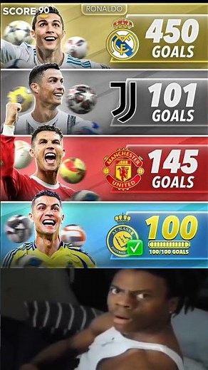 Ronaldo 100+ Goals At Every Club