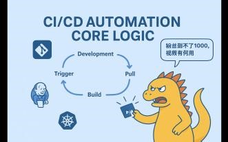 CICD之CD 部分核心流程思路讲解