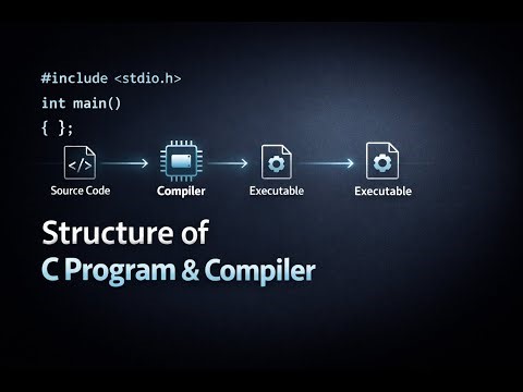 Structure of C Program & Compilation Process | Must-Know C Basics