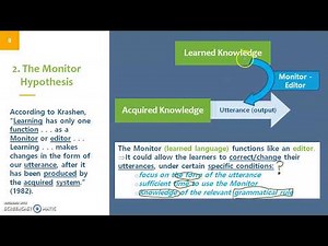 EDUC367: Chapter 4: Monitor Model