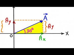 ►Learn Quickly and Easily How to Calculate the Components of a Vector