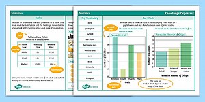 Year 3 Statistics Maths Knowledge Organiser