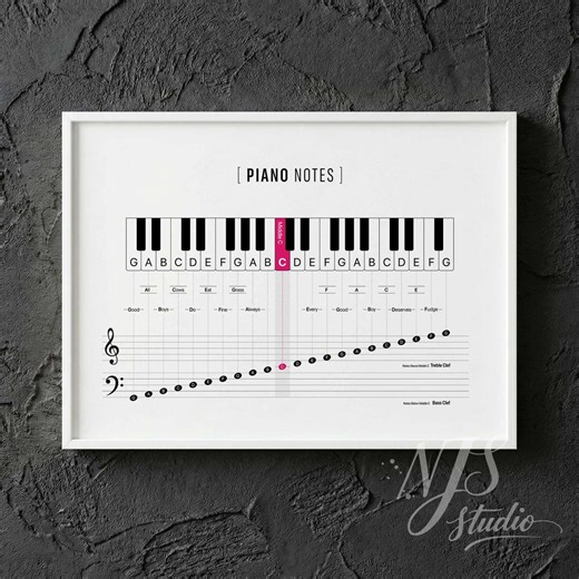 Beginner Piano Notes Poster Printable | Piano Notes Chart with Keys Guide | Music Theory Print for Classroom | Digital Download