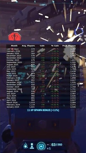 Planetside 2 Player Population 2026 (PC + Playstation)