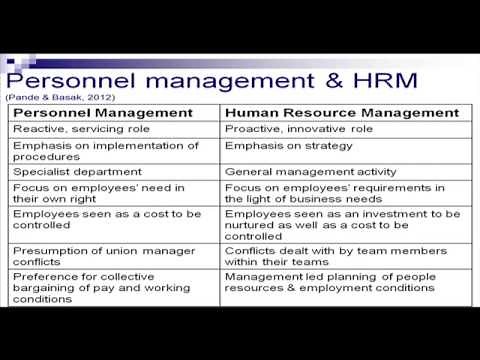 Introduction to HRM