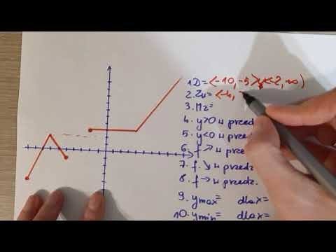 Własności funkcji 2