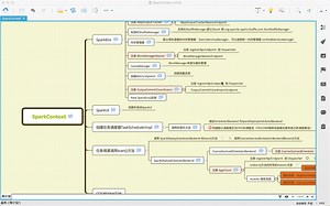SparkContext源码分析