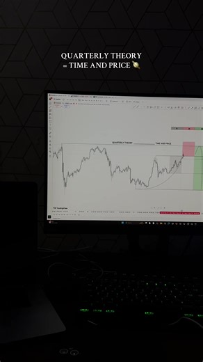 Everything You Need 📈. #srict #qtm #quarterlytheory #ict #qcm