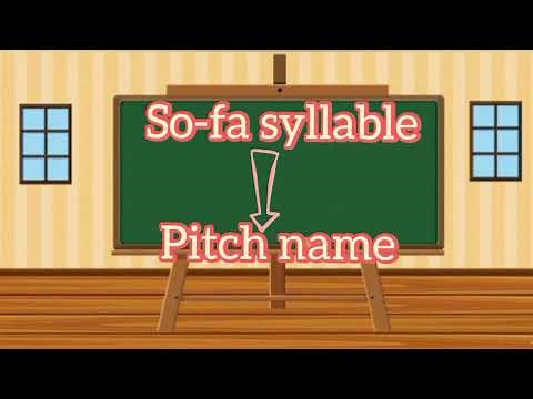 Pitch Names and So-fa Syllables for Elementary Grades