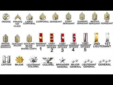 Every Rank In The U.S. Marine Corps EXPLAINED In 13 Minutes