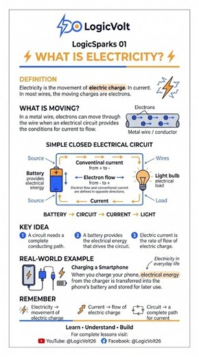 What Is Electricity?⚡Flow of Electrons Explained! | LogicSpark 01| #PhysicsShorts #Tutorial #English