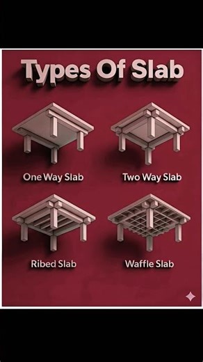 Types of slabs #civilengineer_basicknowledge