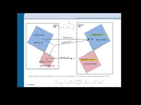 2025-11-13 LA: least square problem and inner product space