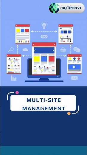 What is AEM? A Quick Guide to Its Key Features! #aem #mytectra #adobe #shorts