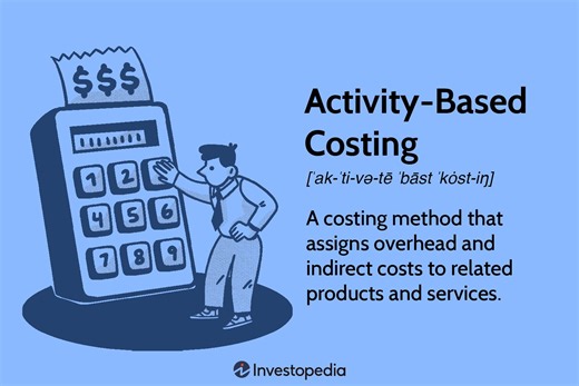 Activity-Based Costing Explained: Method, Benefits, and Real-Life Example