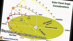 Alte: Calculator solar - Calculator fotovoltaic - Calculator de randament PV | 2025