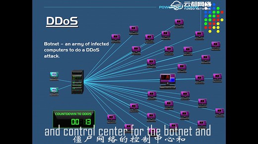 ddos攻击及其原理