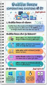 What is Operating System? | OS Explained