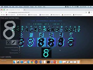Visualization of Digit Recognition Convolutional Neural Network