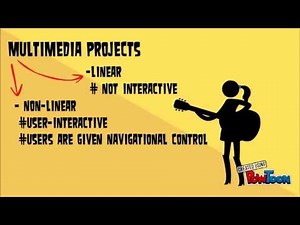 chapter 1 : Introduction to Multimedia