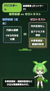 【ITパスポート】VPN (IPsec・SSL/TLS)・ゼロトラスト・SDN｜ずんだもん先生の90秒授業