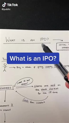 What is an IPO?