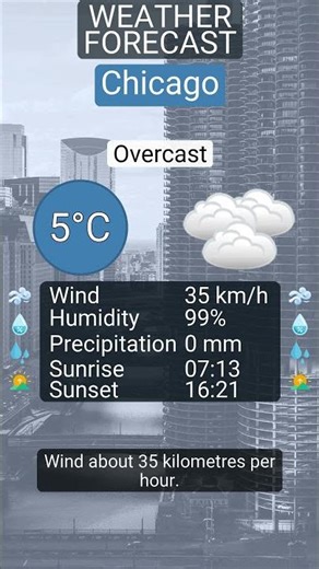 Chicago weather: Overcast on 18 December 2025