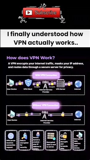 Why do we use vpn ? #shorts #vpn #viral