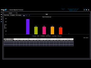 Data migration to Teamcenter from Oracle & Excel.