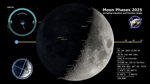 Moon Phase and Libration 2025 – Moon: NASA Science