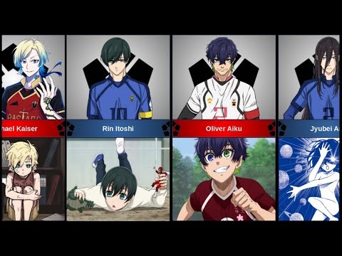 Characters in Blue Lock as kids