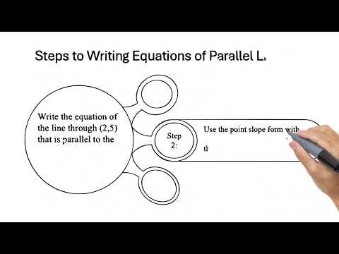 Writing Parallel and Perpendicular Lines using Point Slope Form