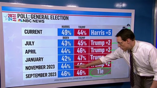 Two-thirds of voters say the country is on the wrong track ahead of the 2024 election